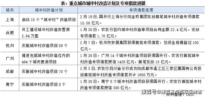 专题 2024年两会房地产相关政策解读