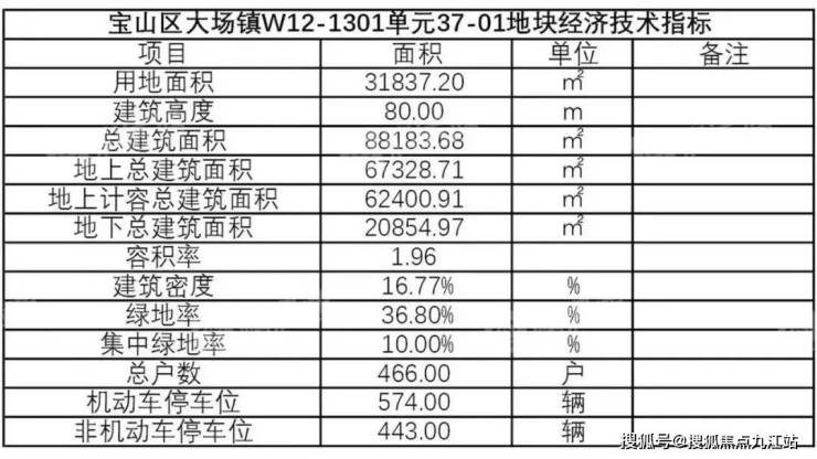 上海寶山華潤南大項目現在的房價多少錢一平方2023最新房價分析