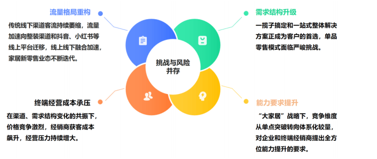 必一运动网址上市家居企业净利润整体承压行业仍面临深度调整(图1)