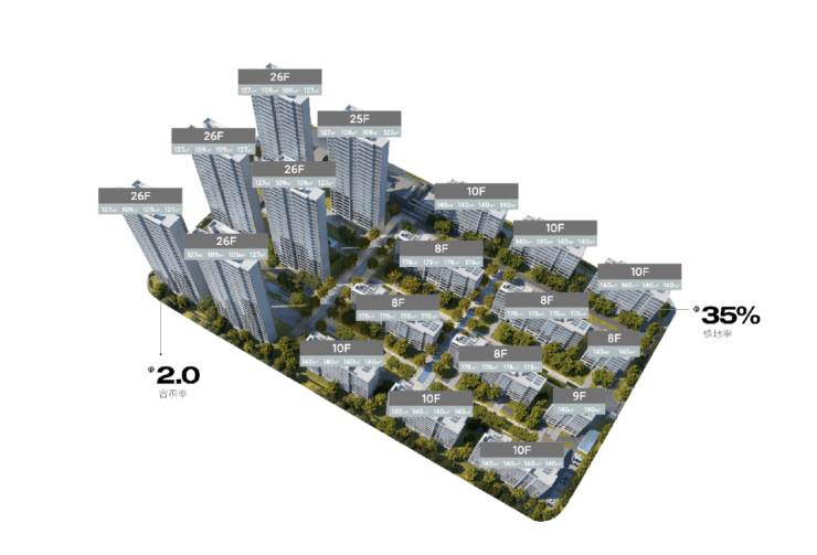 园区跨春路保利天汇-详情摘要-保利天汇房价-户型-容积率-小区环境-连云港搜狐焦点