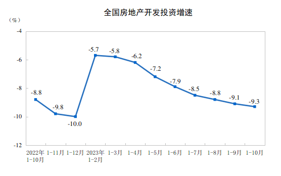 統計局數據秦皇島房價降幅收窄