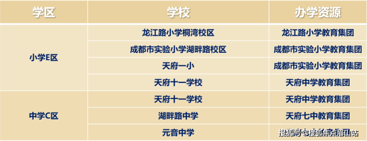 龙湖天府青云阙丨城南学仕府世界兴隆湖丨顶尖教育学区助长时代菁英