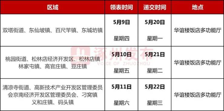 涿州市2024年公共租赁住房申请启动 申请流程公布