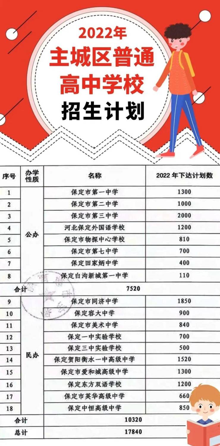 保定师范幼儿高等专科学校电话_保定幼儿师范高等院校_保定幼儿师范高等学校