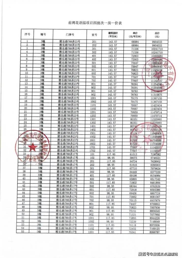上海闵行中铁建花语前湾售楼部首页网站-花语前湾楼盘详情-户型配套-售楼电话