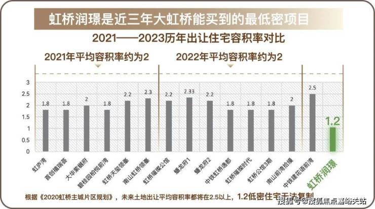 虹橋潤璟上海虹橋潤璟虹橋潤璟售樓處電話房價戶型圖交通地鐵樓盤詳情