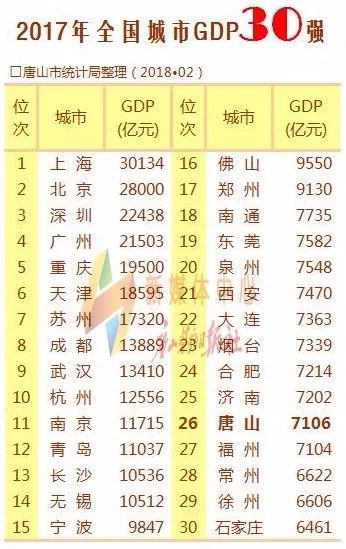 2019中国城市gdp排行_中国城市经济GDP排名2018排行榜2018年全国31个省一季度经济成绩