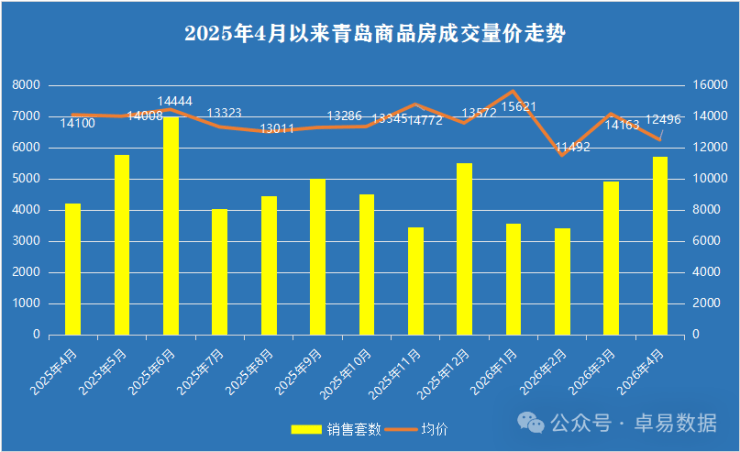 八盘炸场!保利山东五一好好生活节交出硬核成绩单(图5)