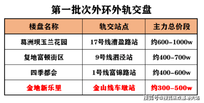 金地新樂裡金地新樂裡金地新樂裡樓盤詳情丨房價戶型圖交通小區環境