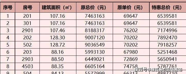 防城港房产市场>-广州(中旅天宸府)楼盘详情-房价-户型-容积率-小区