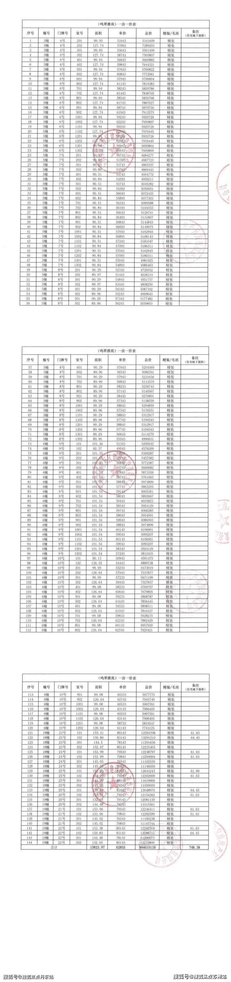 开云体育网址金海汀云台售楼处(金海汀云台)2024首页网站丨售楼处欢迎您(图3)