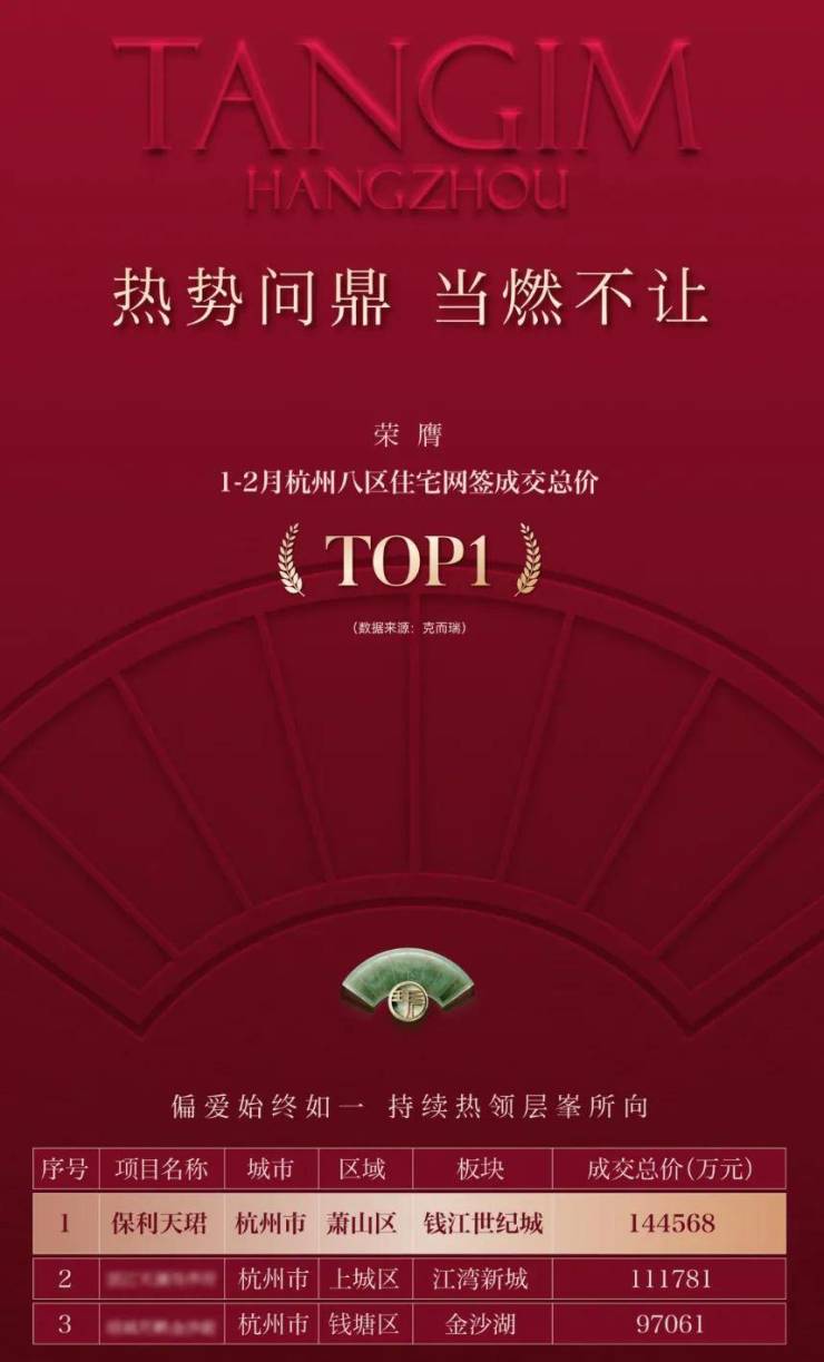 保利天珺(售楼处)官网首页-保利天珺销售中心-楼盘位置-周边交通-户型格局-周边配套-容积率-绿化-得房率-交房时间-物业-购房政策(图5)