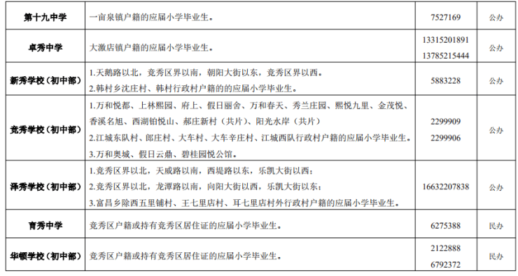 2024年竞秀区中小学划片范围和义务教育学校招生简章发布!