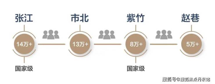 澳门新葡萄京国贸虹桥璟上售楼处电话售楼中心楼盘百科首页网站详情24小时热线电话(图23)