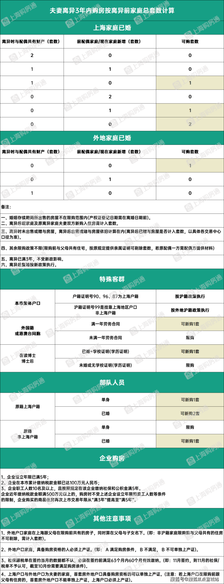 半岛体育官方网站美兰天地售楼处电话美兰天地首页网站楼盘百科详情24小时热线电话(图14)