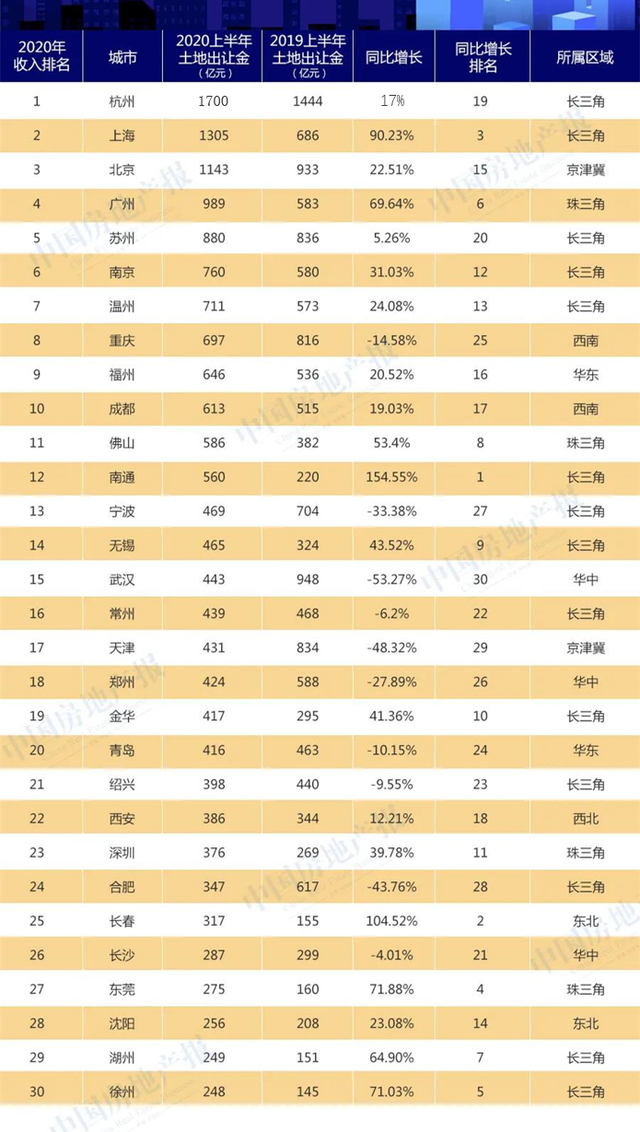 南京杭州2020上半年g_南京地铁线路图2020(2)