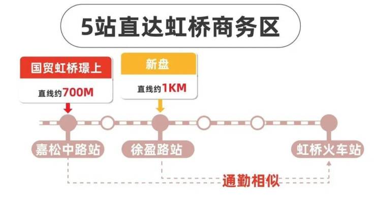 虹桥璟上)2024年最新发布