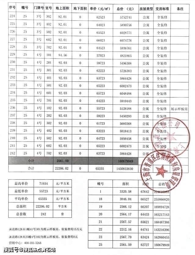 华润虹桥润璟房价一览表(2024)-黄石搜狐焦点