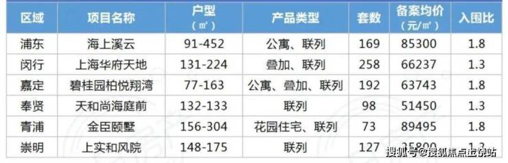 bob全站app上海崇明上实和风院别墅 (售楼处)首页网站上实和风院售楼处欢迎您(图6)