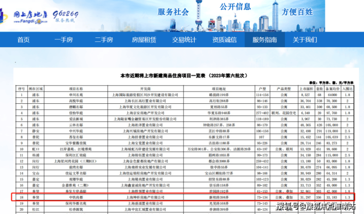 中铁世纪尚城中铁世纪尚城上海中铁世纪尚城中铁世纪尚城