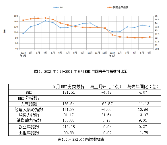 超60家裝企破產(chǎn)、家具出口額同增近兩成…數(shù)讀2024上半年家居行業(yè)八大現(xiàn)狀
