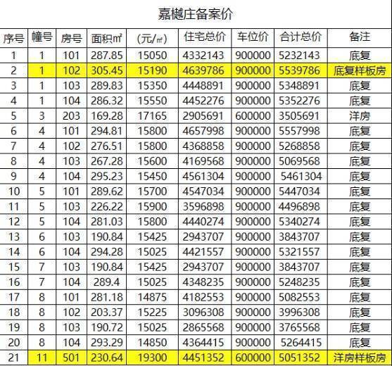 〖荣安嘉樾庄〗售楼处电线(营销中心)