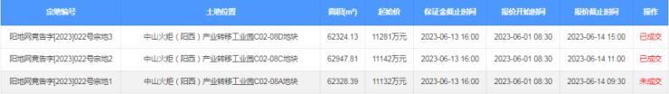 阳江土地市场2幅住宅用地全...