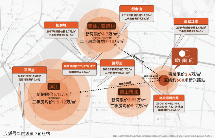 蕭山瞰奧府蕭山首頁網站丨瞰奧府樓盤詳情房價戶型詳情