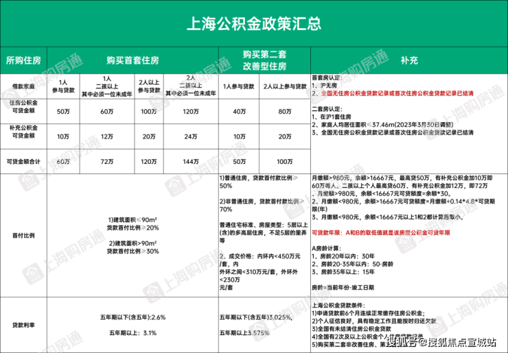 半岛体育官方网站美兰天地售楼处电话美兰天地首页网站楼盘百科详情24小时热线电话(图23)