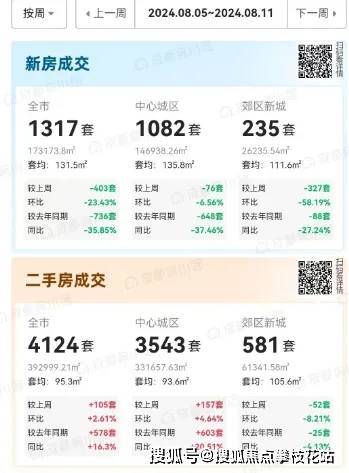 成都买新房还是二手房合适-买什么楼盘能保值-买主城区还是天府新区好