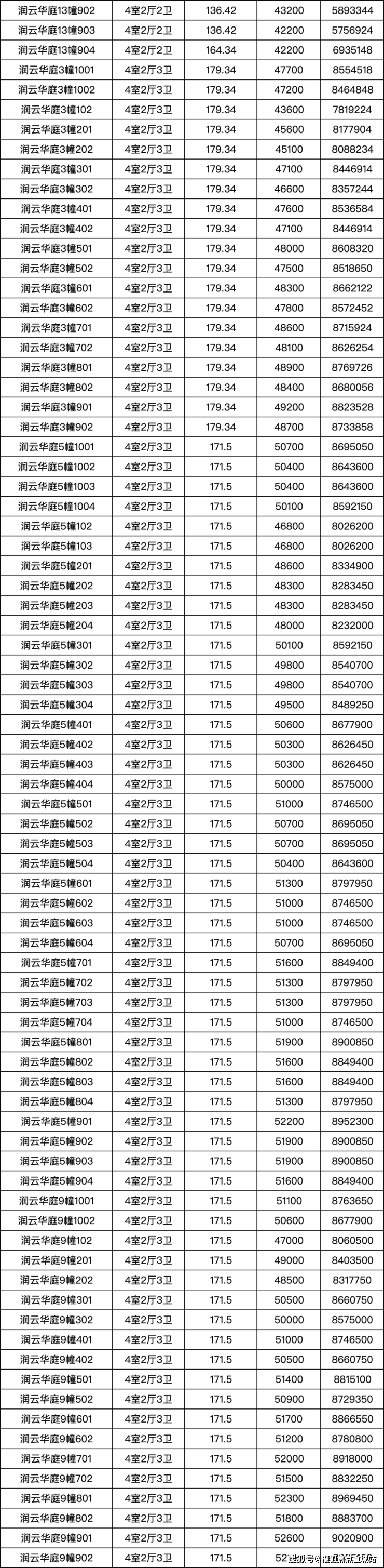 华润润云华润润云售楼处欢迎华润润云地址华润润云楼盘详情
