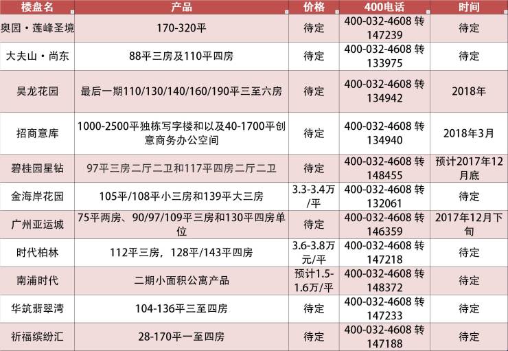 2018年广州楼市春晚节目单提前曝光!这些大咖