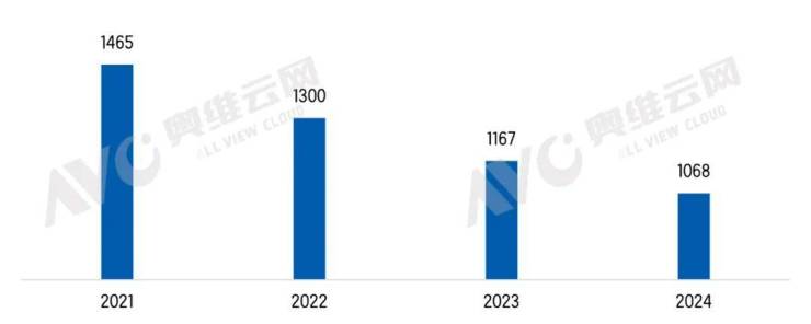 2024年智能门锁行业深陷内卷,2025年若何困绕?