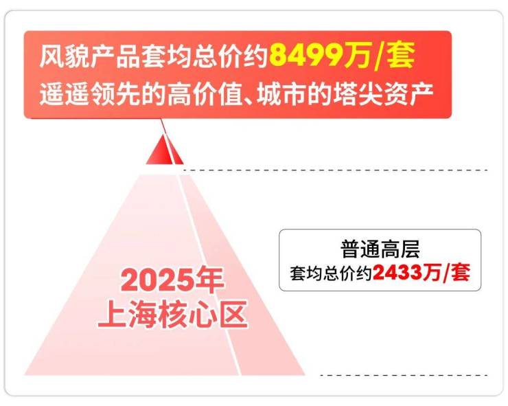 上海外滩元境(售楼处)首页网站-2026外滩元境营销中心(售楼处中心)欢迎您-周边环境-户型-价格-地址-楼盘详情-户型配套--交房时间(图1)