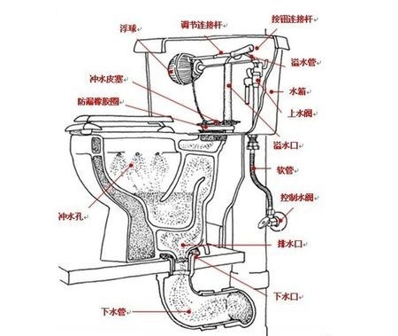 马桶抽水原理示意图图片