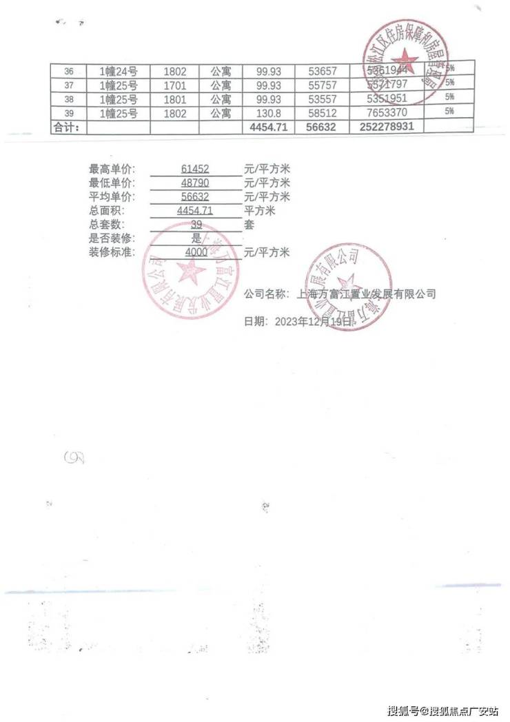 拿证速递|上海万科海上映象售楼处火热预约中(附一房一价)