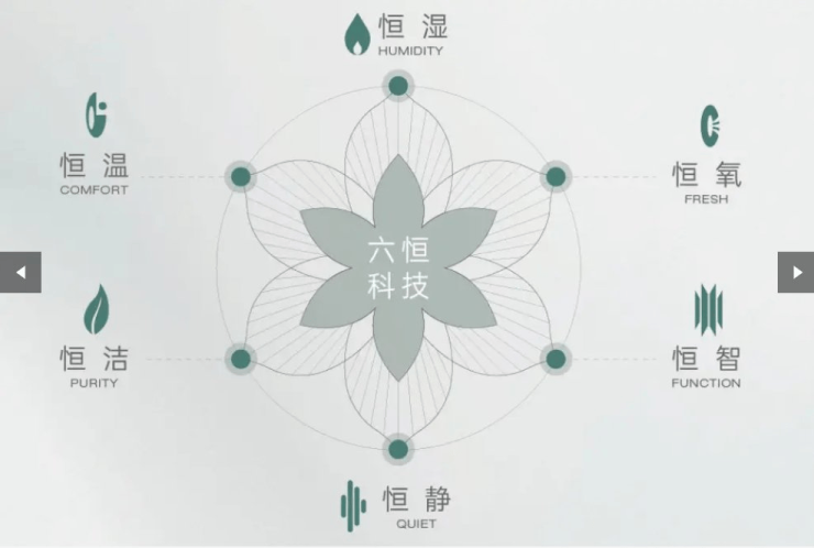 合肥皖投安澜府售楼部官方咨询热线月最新优惠(图4)