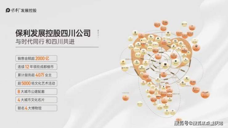成都保利天府和颂开发商官方销售电线金九置业优惠成交底价查询开发商官方声明(图1)