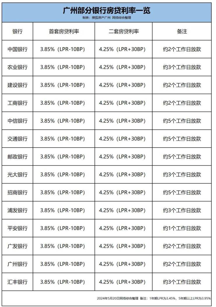 房产抵押贷款利息图片