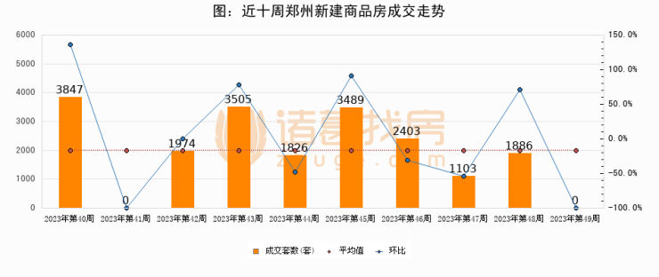 天津新房成交价_天津房产涨幅_天津房子成交量大增