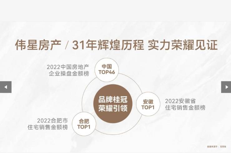 【最新动态】包河区楼盘-合肥在售新房-合肥搜狐网(图3)