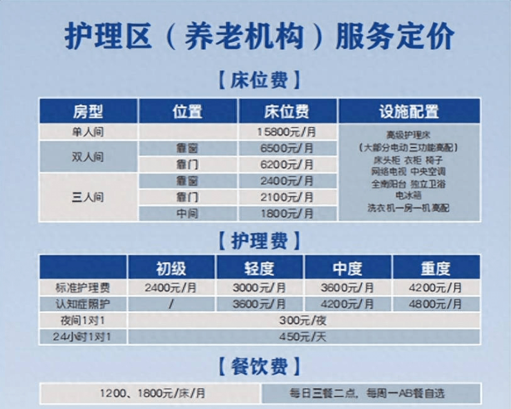 老年公寓入住费用