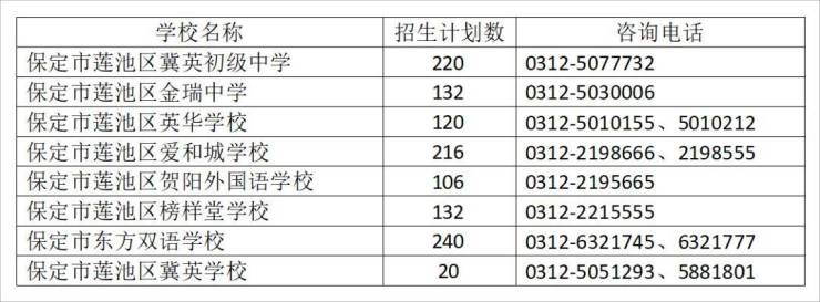 莲池区2024年义务教育民办学校招生政策解读