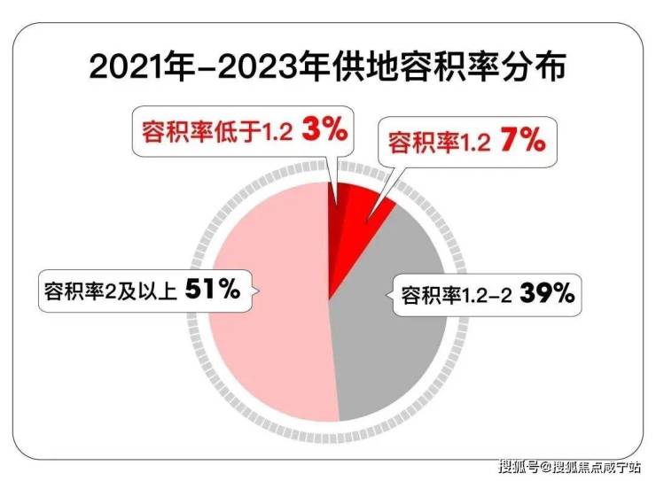 蘭香湖壹號上海蘭香湖壹號樓盤詳情蘭香湖壹號房價戶型交通小區環境