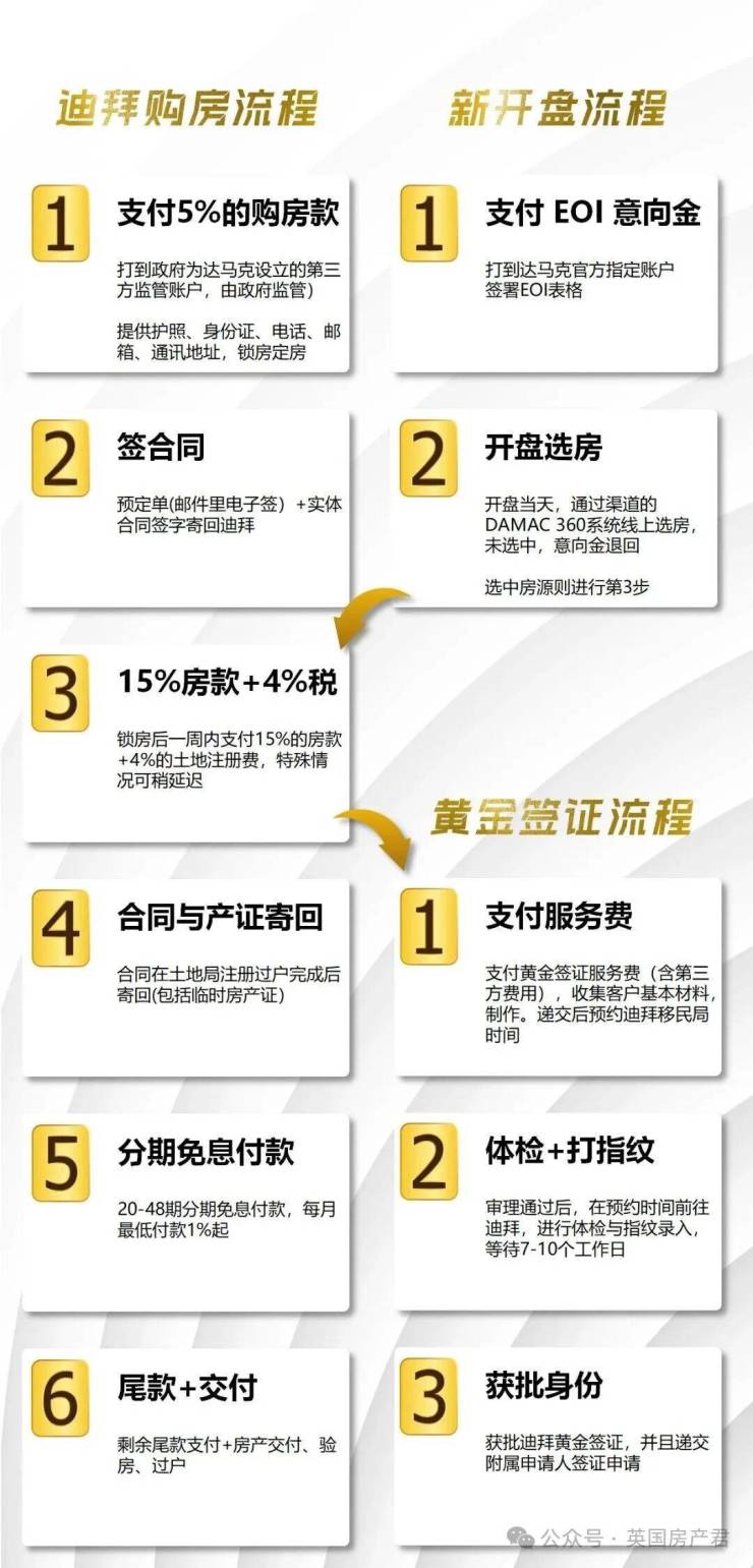 Meraas(米拉斯)首页网站售楼处电话地址在售户型营销中心最新价格周边配套容积率楼盘小区详情房源情况最新折扣补贴交房时间户型测评轨交(图10)