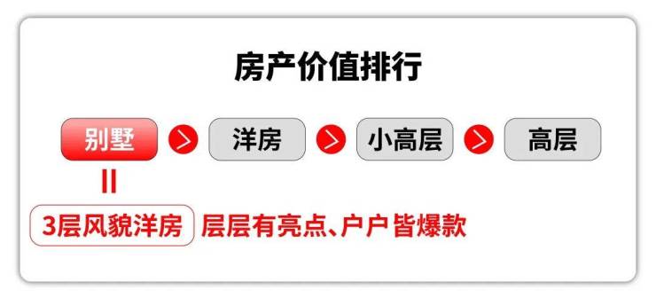 上海外滩元境(售楼处)首页网站-2026外滩元境营销中心(售楼处中心)欢迎您-周边环境-户型-价格-地址-楼盘详情-户型配套--交房时间(图6)