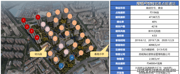 大理房產>大理房產資訊>大理房產市場>【最新】2024昆明【金地都會