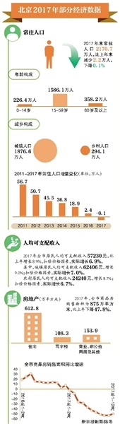 2025北京gdp总量预测_北京朝阳区作为全市第二大经济体,预计今年GDP有望突破7500亿