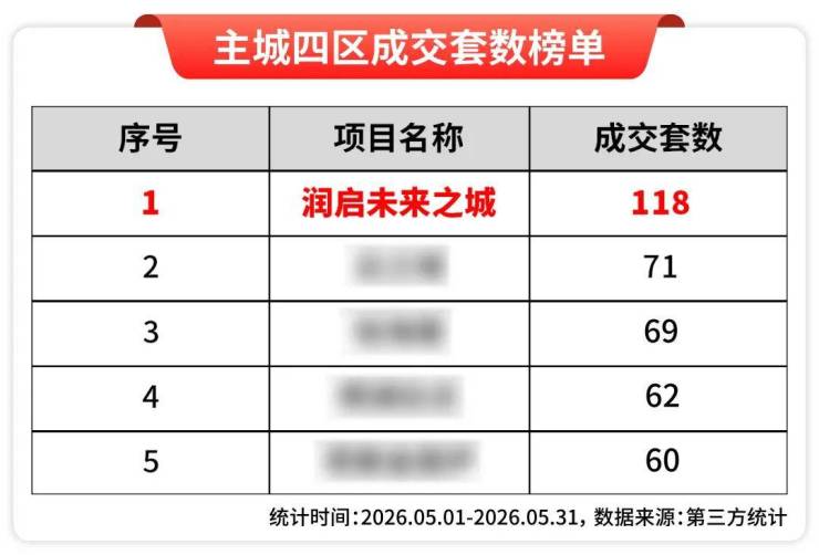 润启未来之城售楼处电话润启未来之城售楼中心电线楼盘百科楼盘网站测评中心电话百科24小时热线详情(图3)