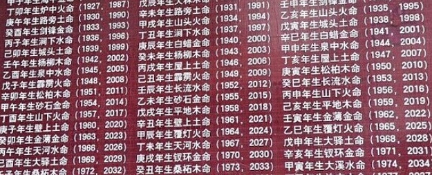 1984) 乙丑年生海中金命(1925,1985)丙寅年生爐中火命(1926,1986)